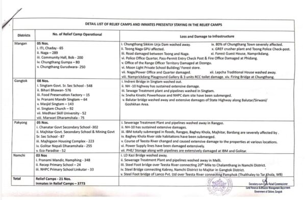 Latest Statistics Of Search, Rescue, Evacuation Report As On 11 Oct, 3 PM