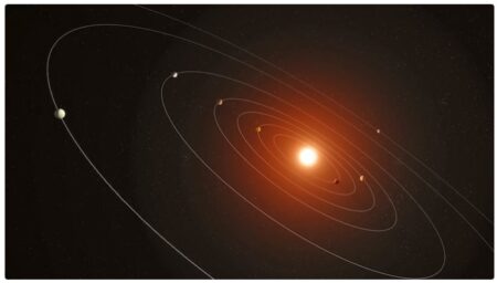 New Solar System : Kepler Space Telescope Discovered Sizzling Congregation of Seven Planets