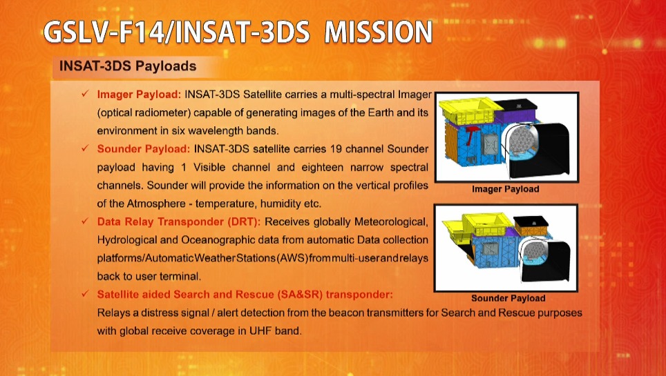 INSAT 3DS Payloads Are As Follows :