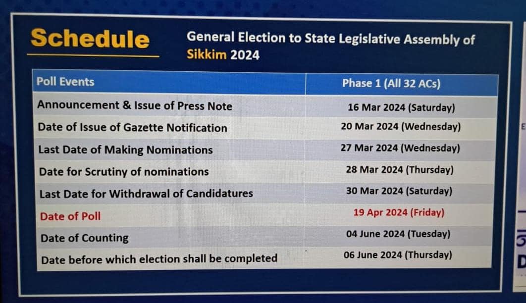 ECI ANNOUNCES POLLING DATE FOR SIKKIM: APRIL 19, 2024