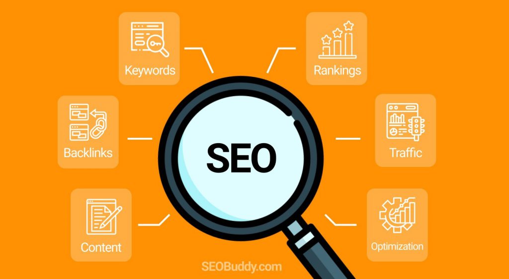 What is Search Engine Optimization (SEO)?