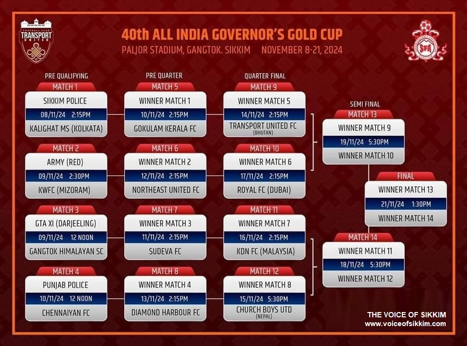 Fixture Of 40th Governor's Gold Cup Football Tournament