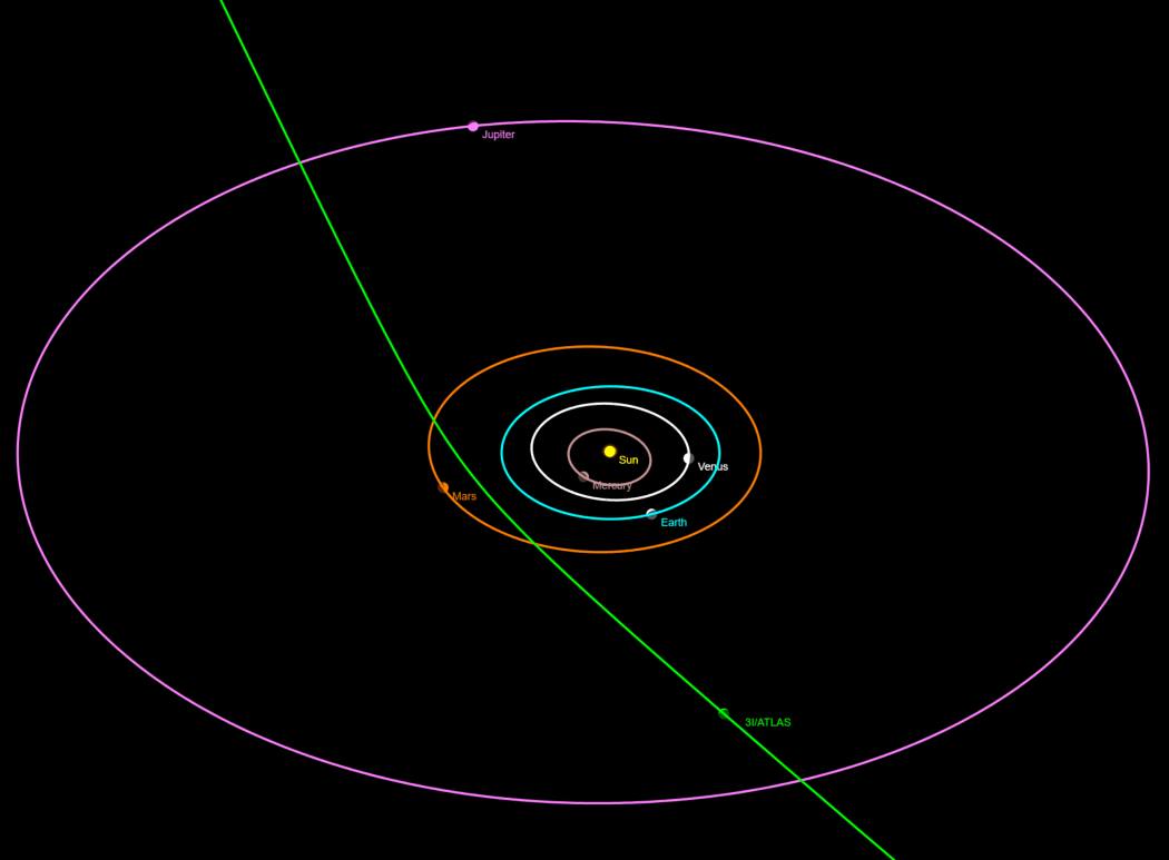Interstellar Object 3I/ATLAS to Pass Earth After Flying By Mars